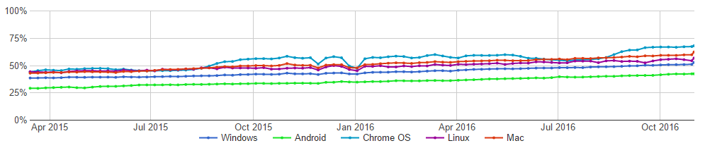 https sites